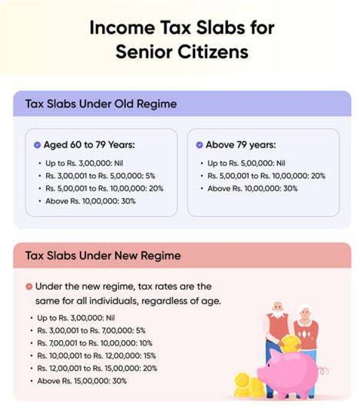 What is the age limit of senior citizen in income tax?