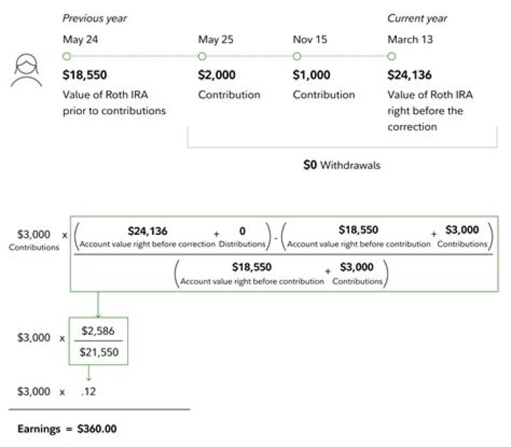 What is the amount of expense that can be used for an education credit that would prevent the calculation of excess distribution tax and penalty?