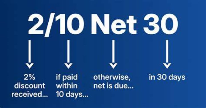 What is the annualized rate of 2/10 Net 30?