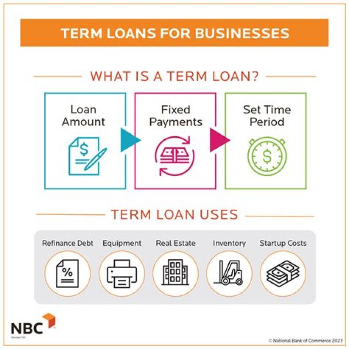 What is the another term for business?
