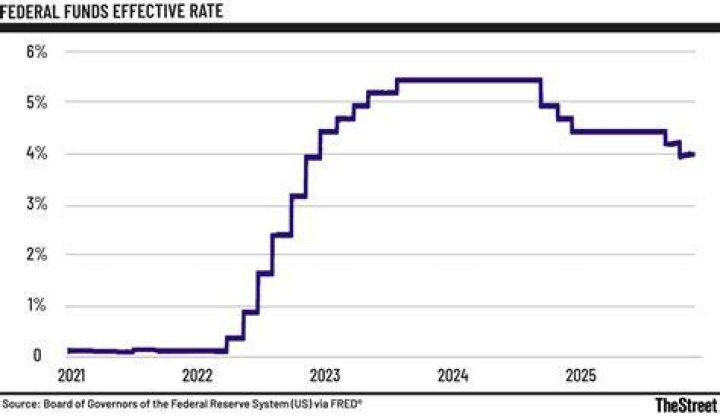 What is the applicable federal rate right now?