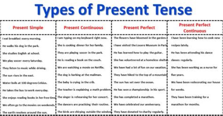 What is the at present?