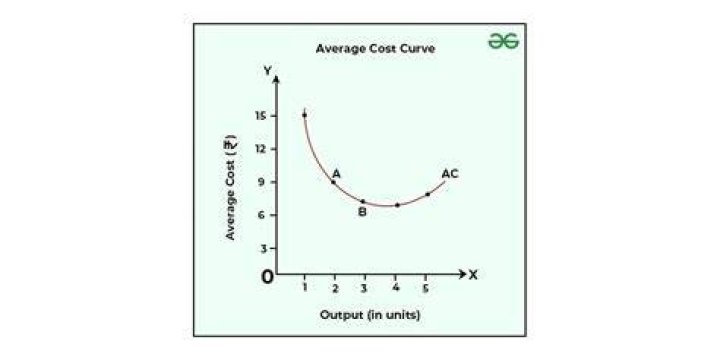 What is the average cost for taxes per month?