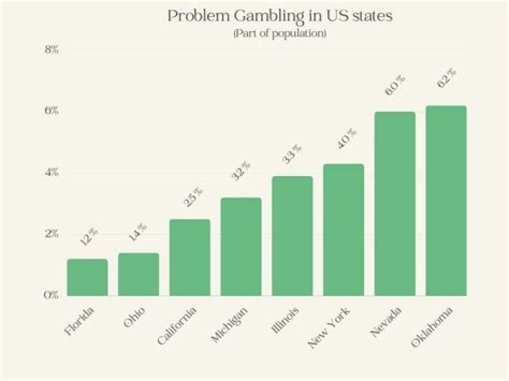 What is the average debt a gambling addict owes?