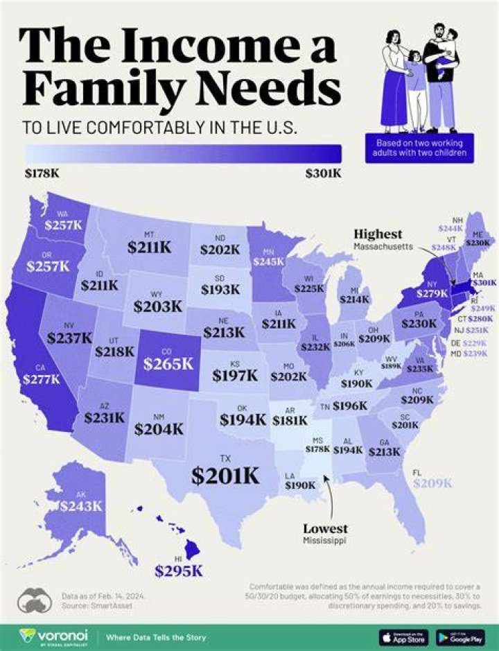 What is the average family income for a family in Ecuador?