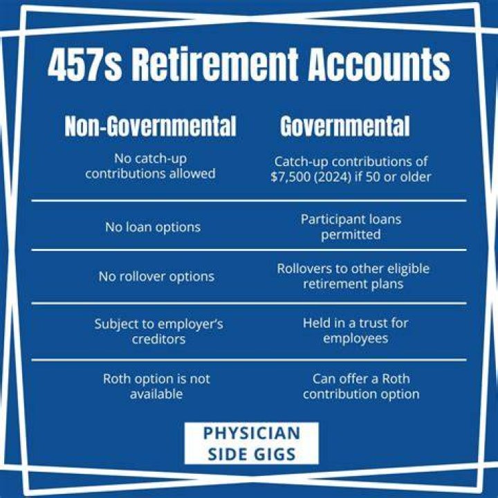 What is the average return on a 457 plan?