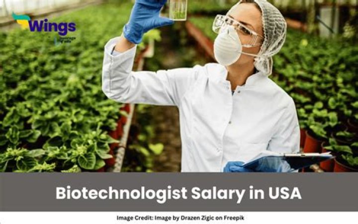 What is the average salary of biotechnologist?