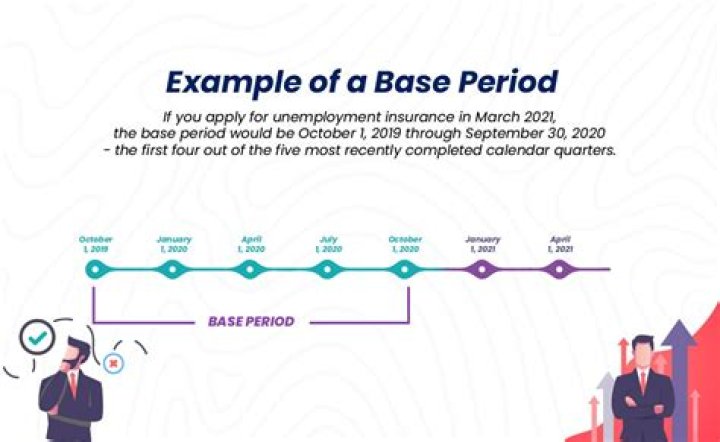 What is the base period for unemployment in PA?