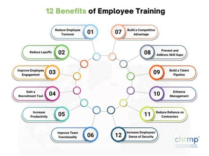 What is the benefit of training?
