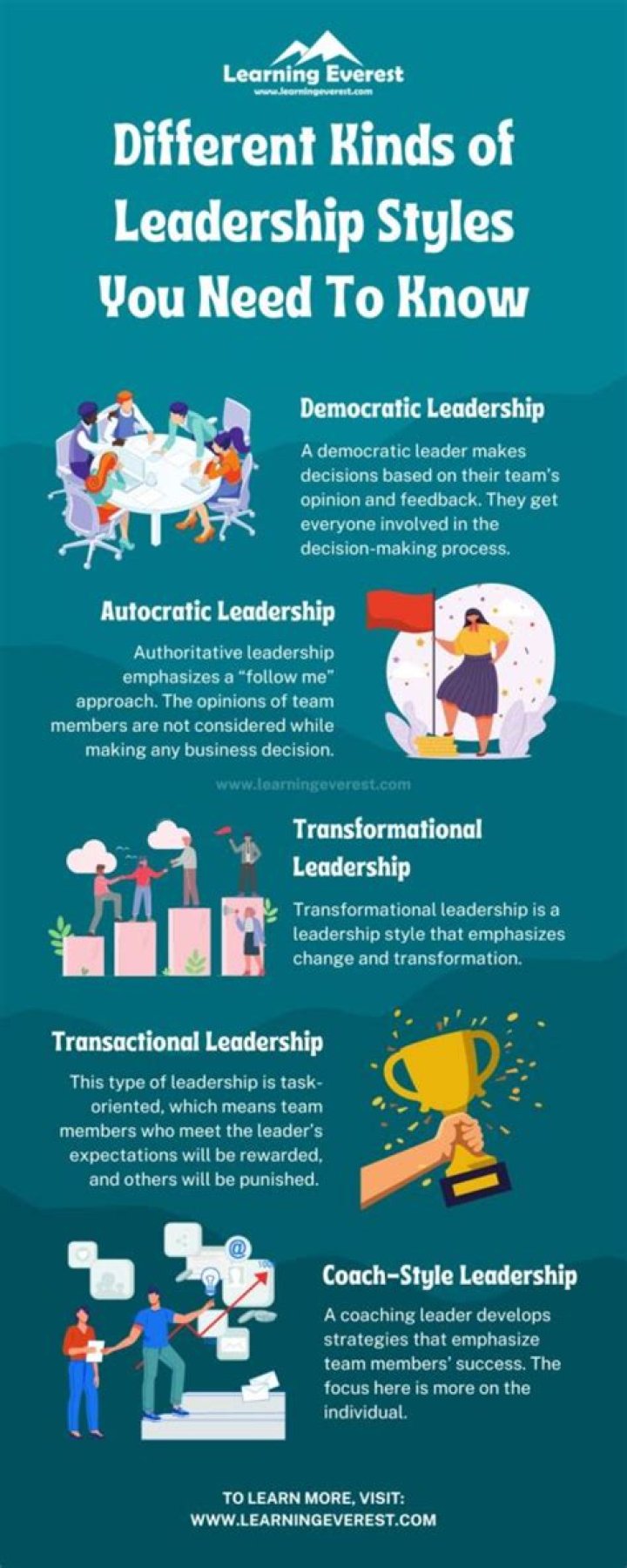 What is the best leadership style for adoption?