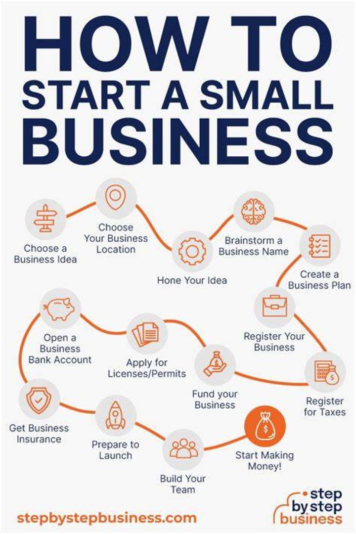 What is the best way for a small business to expand?