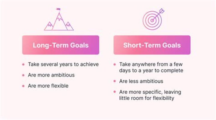 What is the best way to achieve a long term goal?