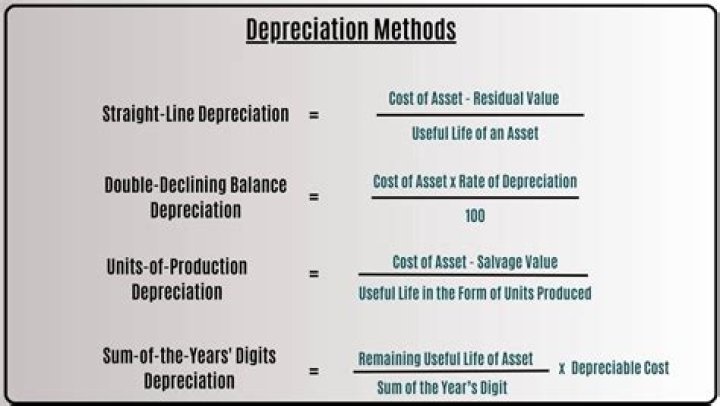 What is the best way to calculate depreciation?