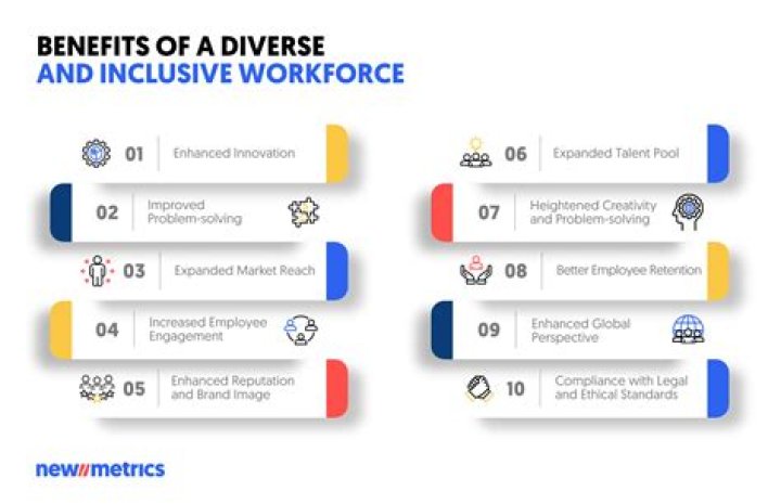 What is the best way to ensure that you required a diverse workforce?