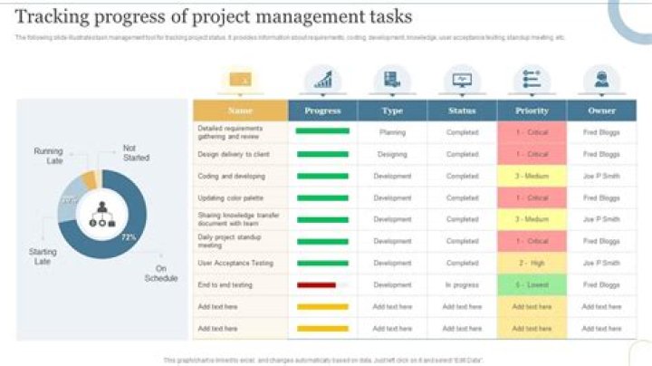 What is the best way to track project progress?