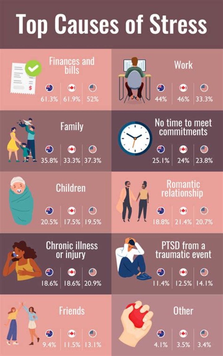 What is the biggest stress in life?