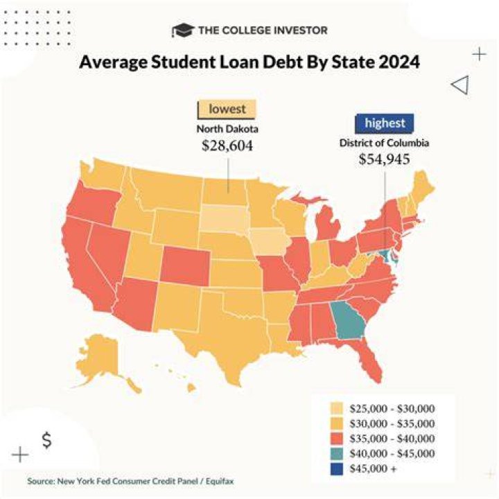 What is the biggest student loan I can get?