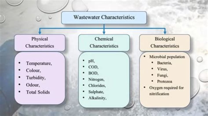 What is the characteristics of paper?