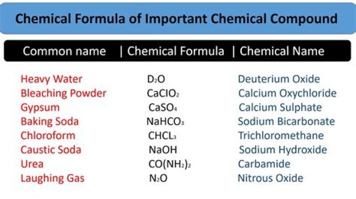 What is the chemical name for AuNO3?
