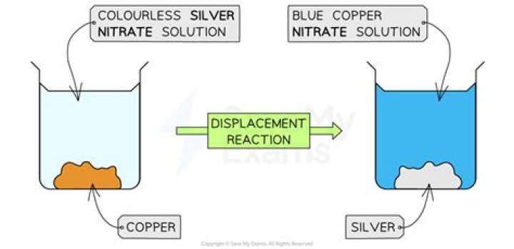 What is the Colour of the silver nitrate solution?