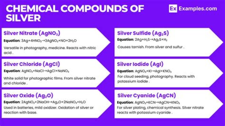 What is the compound formula for silver?