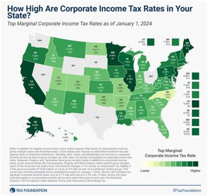What is the corporate tax rate in USA?