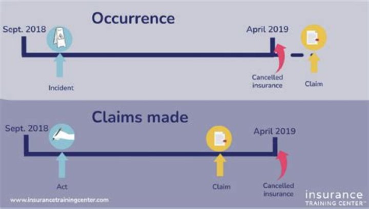 What is the definition of occurrence in insurance?