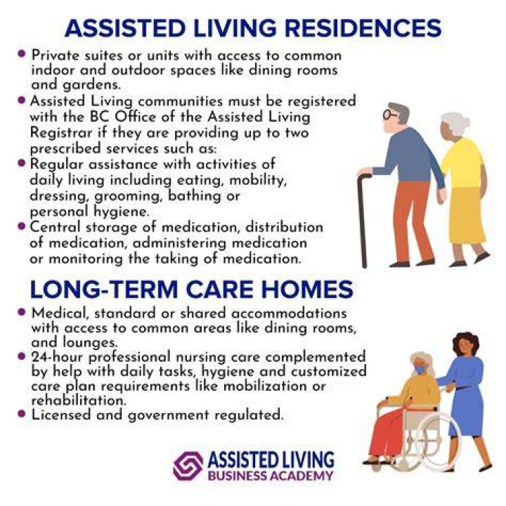 What is the difference between a board and care and assisted living?