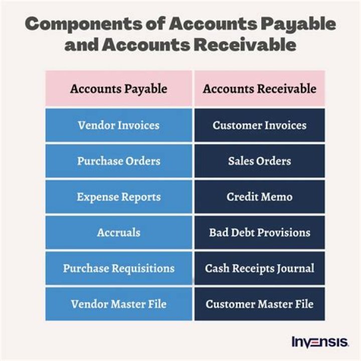 What is the difference between accounts payable?