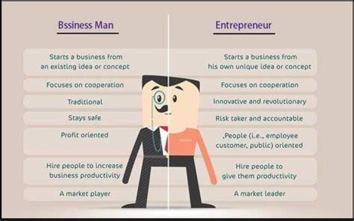 What is the difference between business and business enterprise?