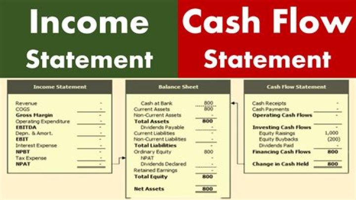 What is the difference between cash and income?