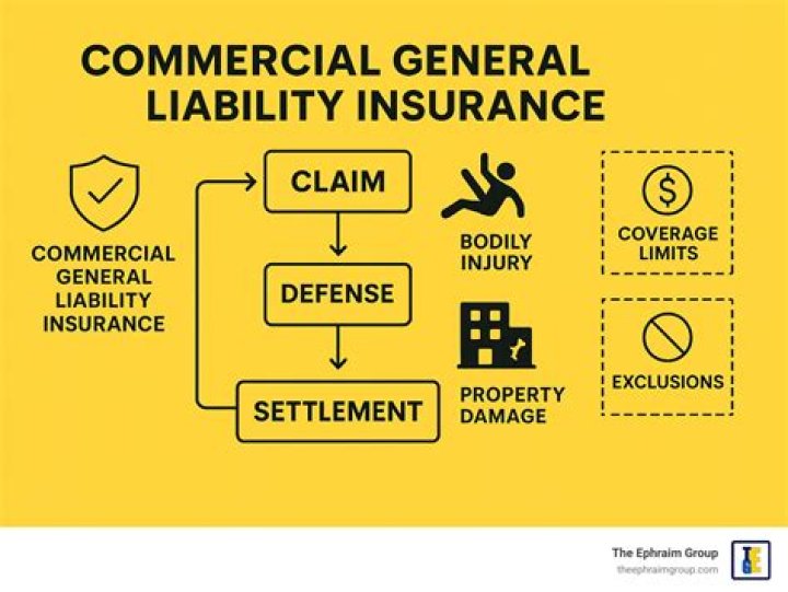 What is the difference between commercial and general liability insurance?