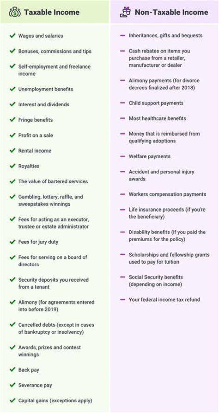 What is the difference between financial and taxable income?