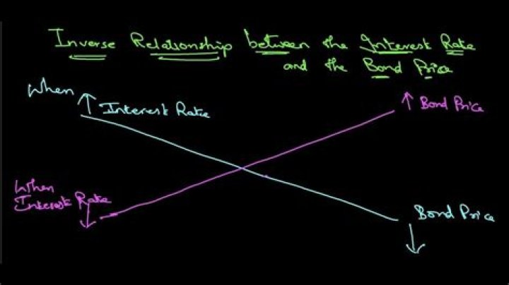 What is the difference between interest rate and bank rate?