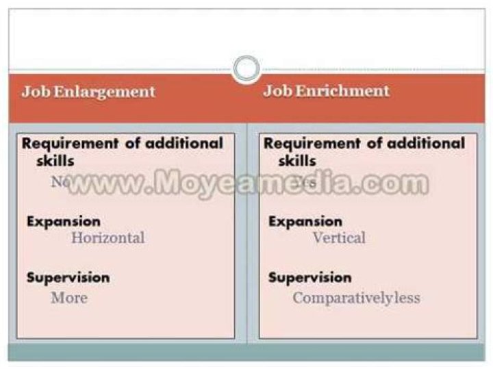 What is the difference between job enlargement and job enrichment?