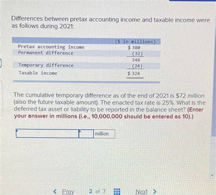What is the difference between pretax financial income and taxable income?