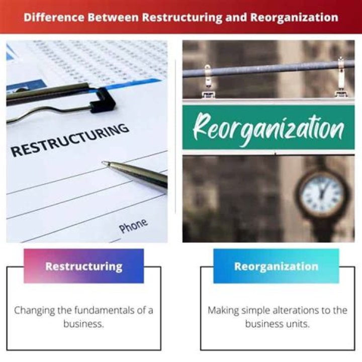 What is the difference between reorganization and restructuring?