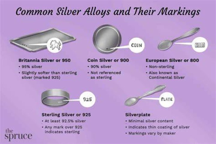 What is the difference between silver filled and sterling silver?