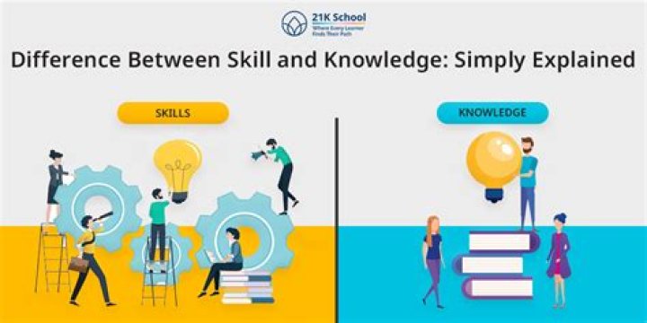 What is the difference between skills and knowledge?