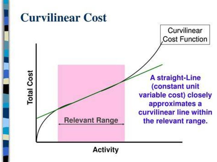 What is the difference between step-wise cost and curvilinear cost?