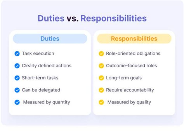 What is the difference between tasks duties and responsibilities?