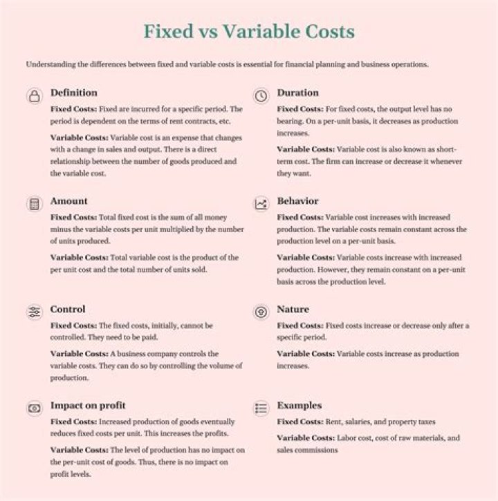 What is the difference between variable cost and fixed cost explain with example?