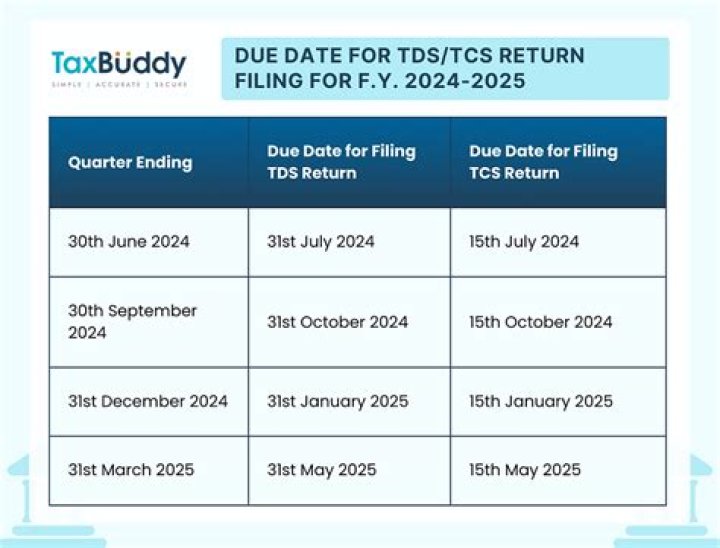 What is the due date for federal income tax this year?