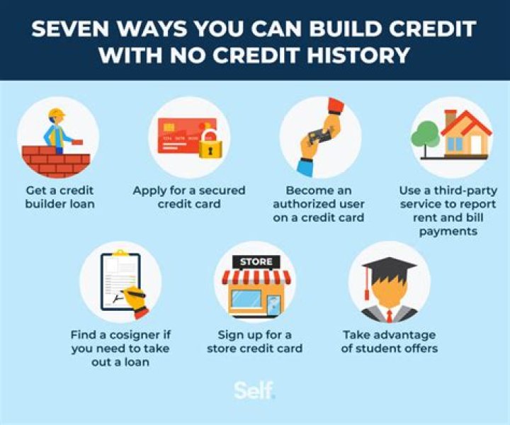 What is the easiest way to start building credit?