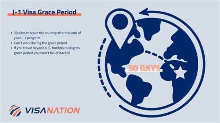 What is the grace period for J1 visa?
