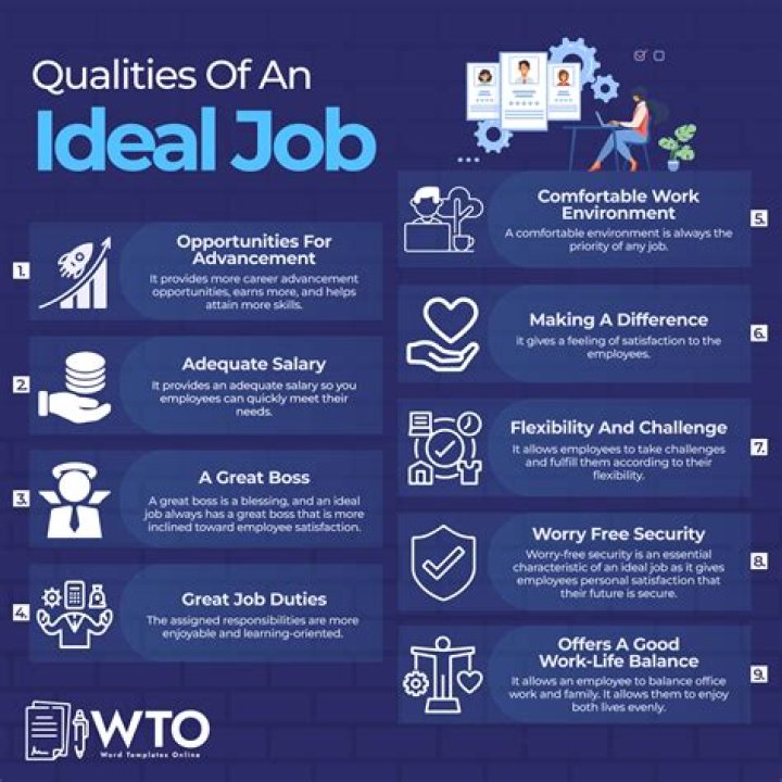 What is the ideal job profile for u?