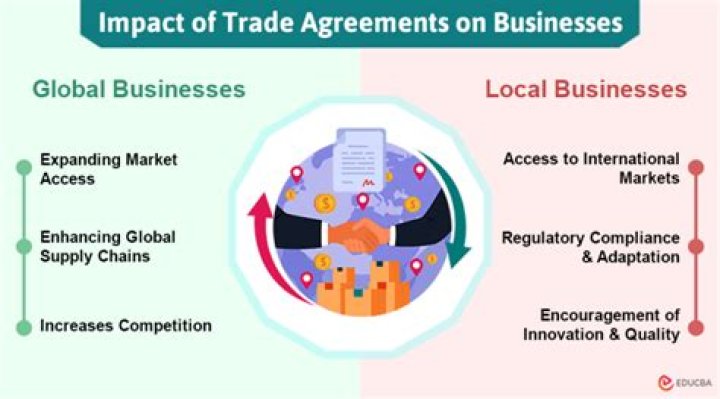 What is the impact of trade agreements?