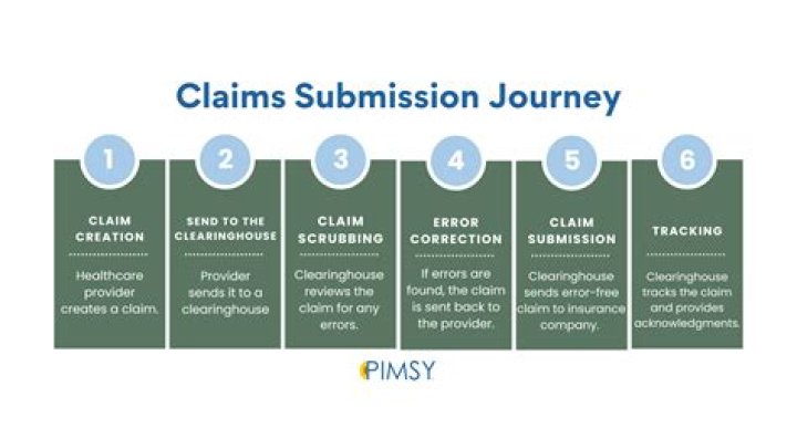 What is the importance of submitting a timely medical claim?