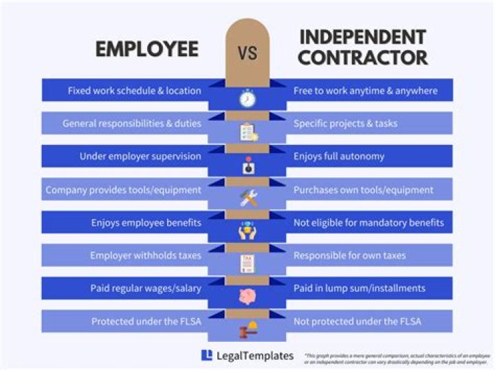 What is the independent contractor rule?