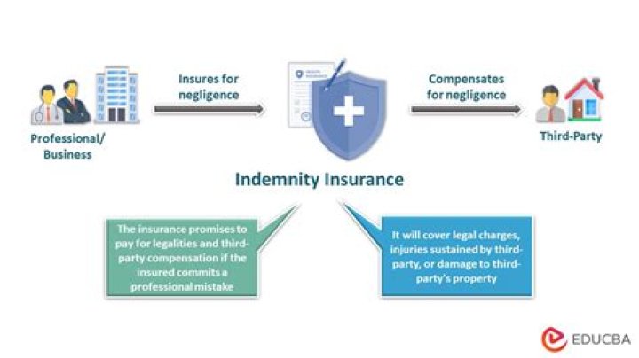 What is the key difference between traditional indemnity insurance and managed care?